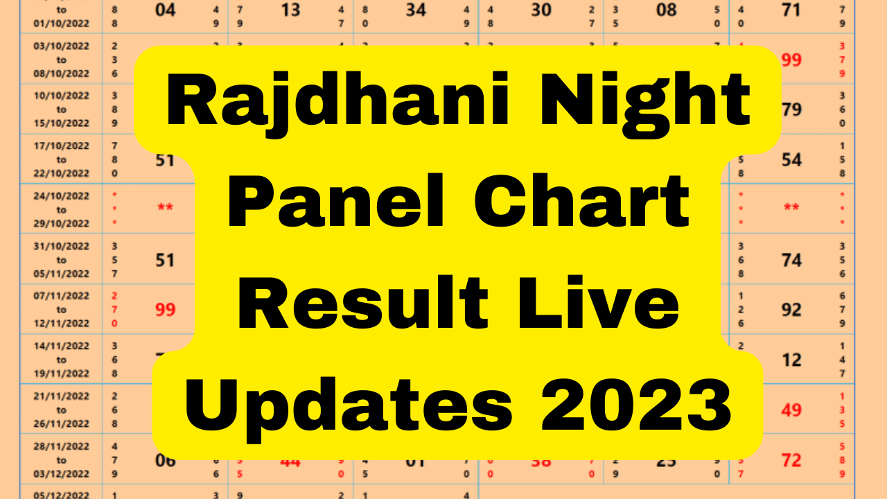 Rajdhani Night Panel Chart